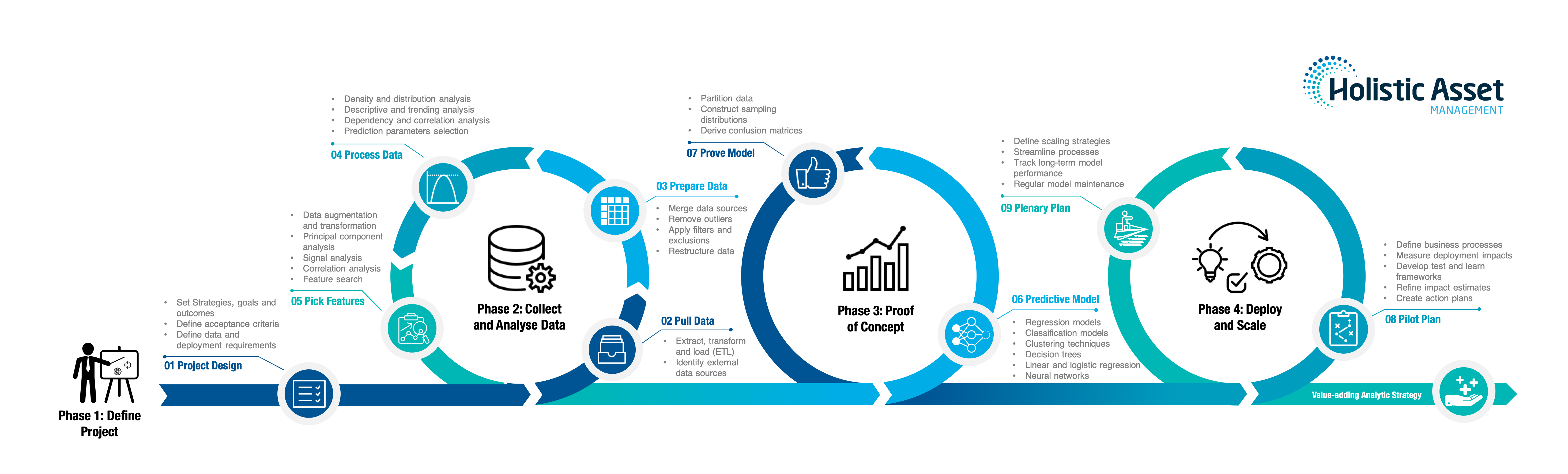 Predictive Analytics HolisticAM