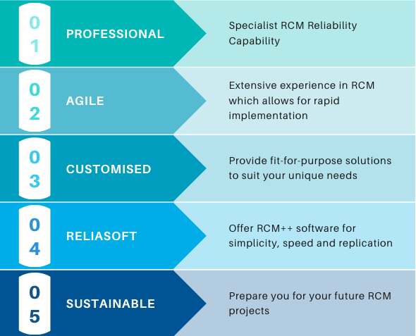 why choose our reliability centred maintenance service